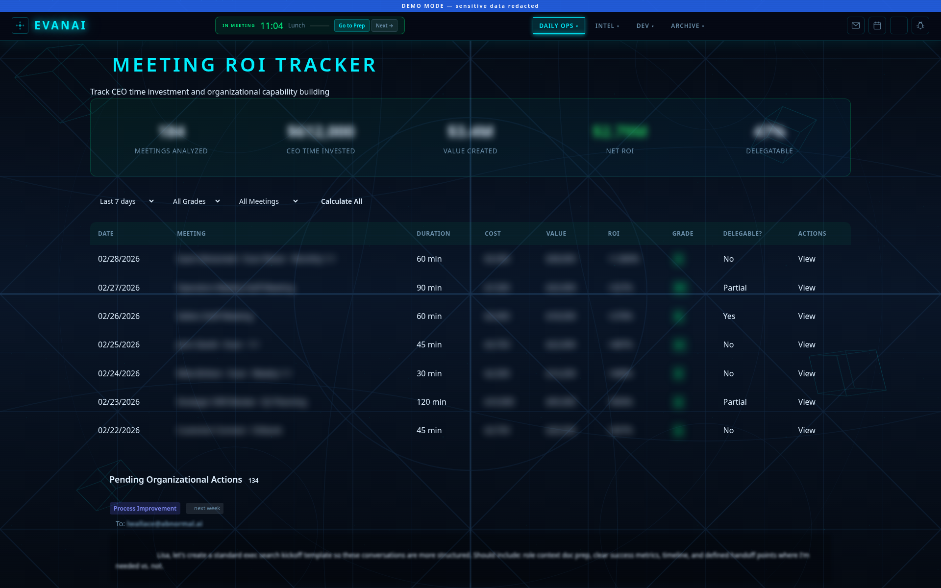 Meeting ROI Tracker — table of meetings with cost, value, net ROI, and grade per meeting