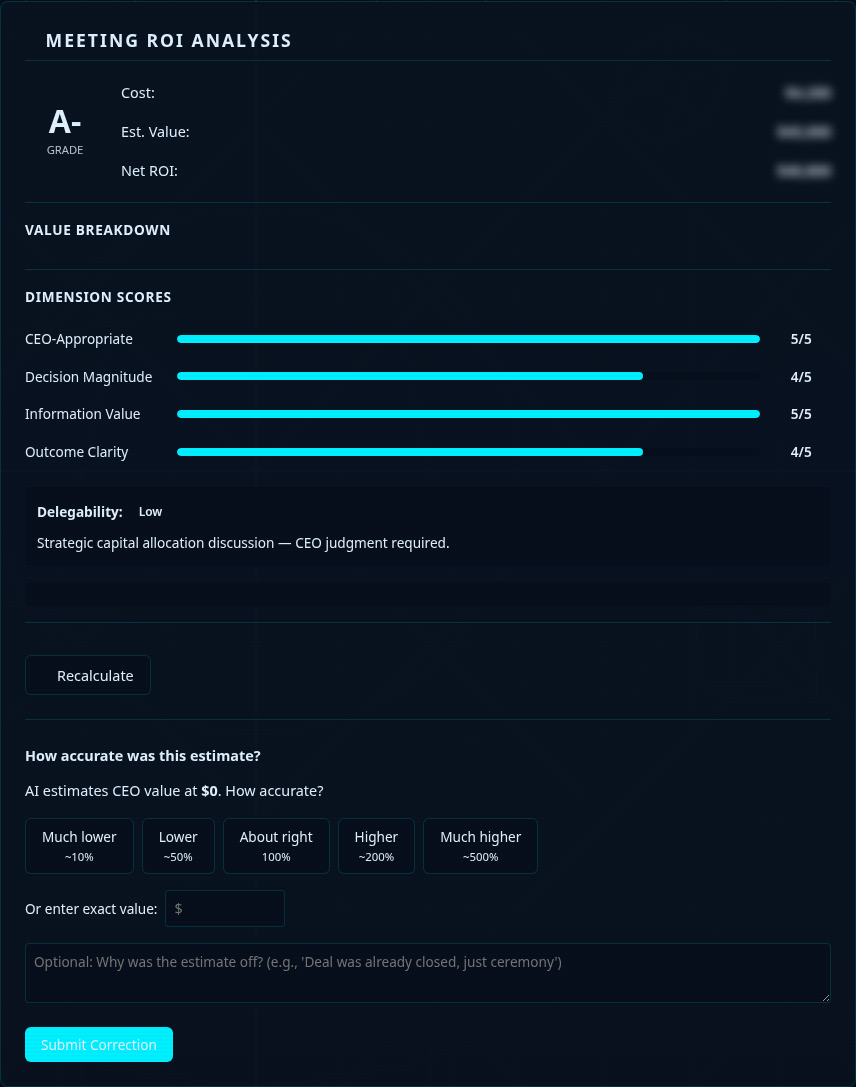 Single-meeting ROI analysis — grade, dimension scores, delegability, and accuracy correction interface